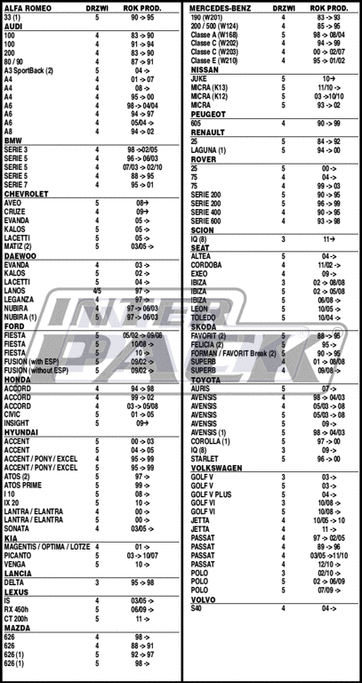 AMC 1526 metri Mont Blanc